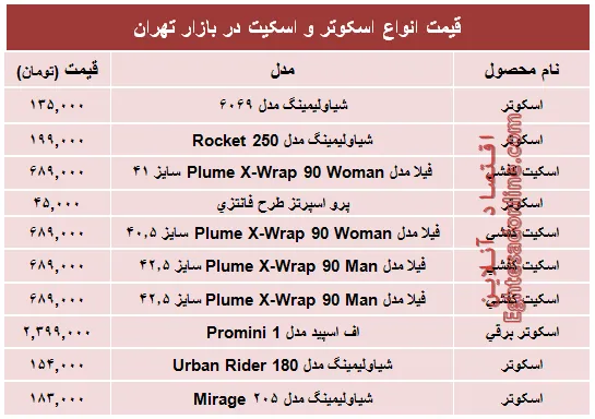نرخ انواع اسکوتر و اسکیت در بازار؟ +جدول