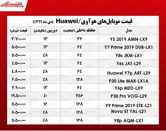 انواع موبایل هوآوی چند؟ +جدول