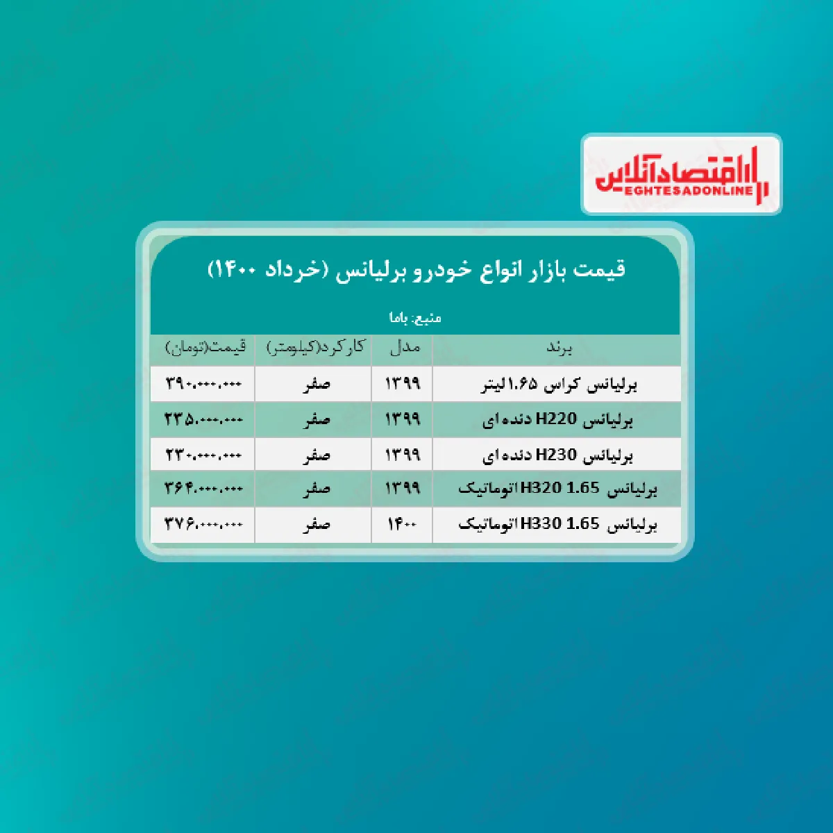 قیمت جدید خودرو برلیانس + جدول
