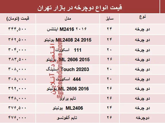 قیمت انواع دوچرخه در بازار؟ +جدول