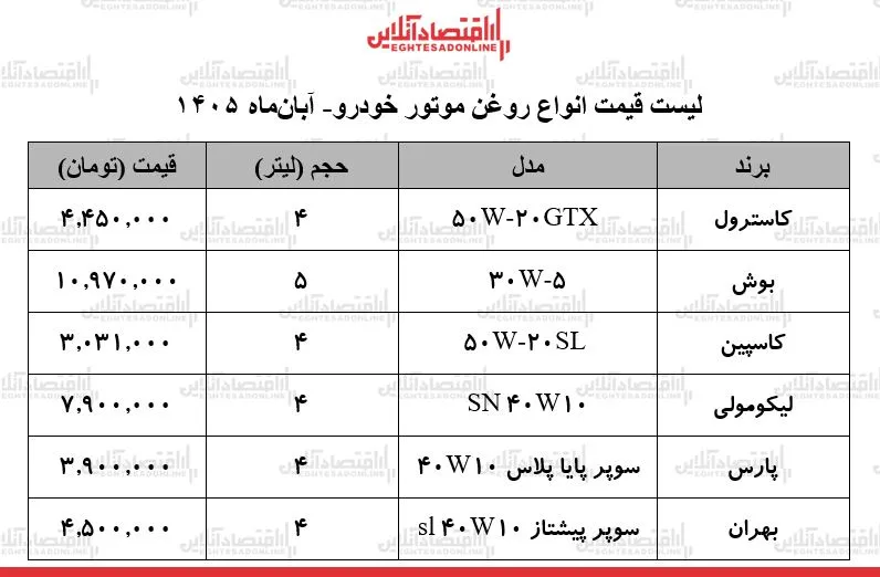 روغن موتور