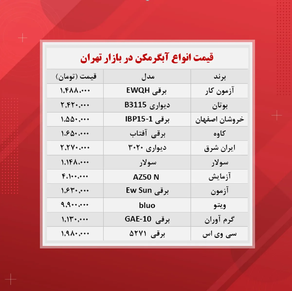 قیمت آبگرمکن  (۱۴۰۰/۹/۶)