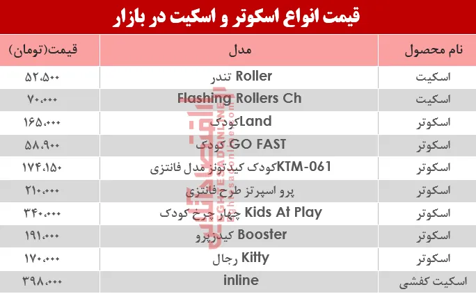 قیمت انواع اسکوتر و اسکیت در بازار؟ +جدول
