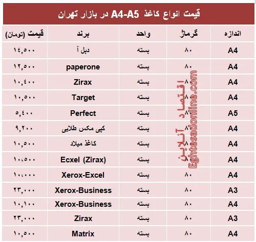 قیمت انواع کاغذهای A4-A5 +جدول