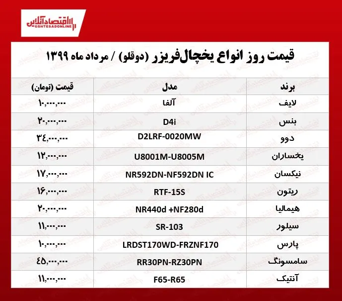 یخچال فریزر دوقلو چند؟ ۱۳۹۹/۵/۲۱