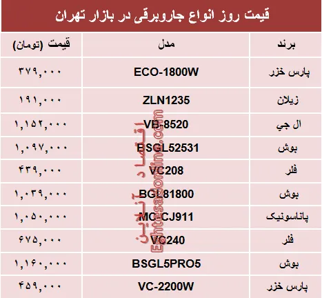 مظنه انواع جاروبرقی‌ در بازار چند؟ +جدول