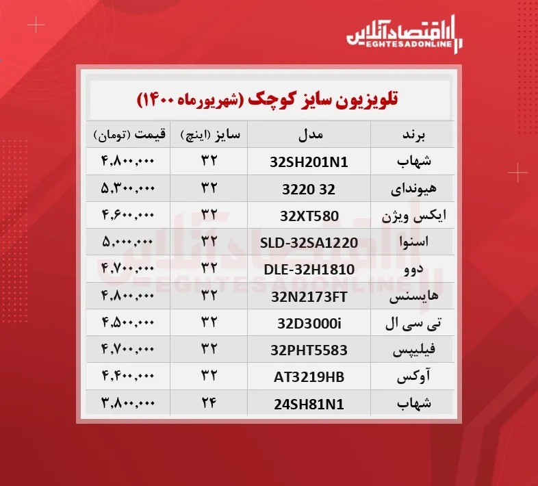 قیمت تلویزیون سایز کوچک /۱۵شهریورماه