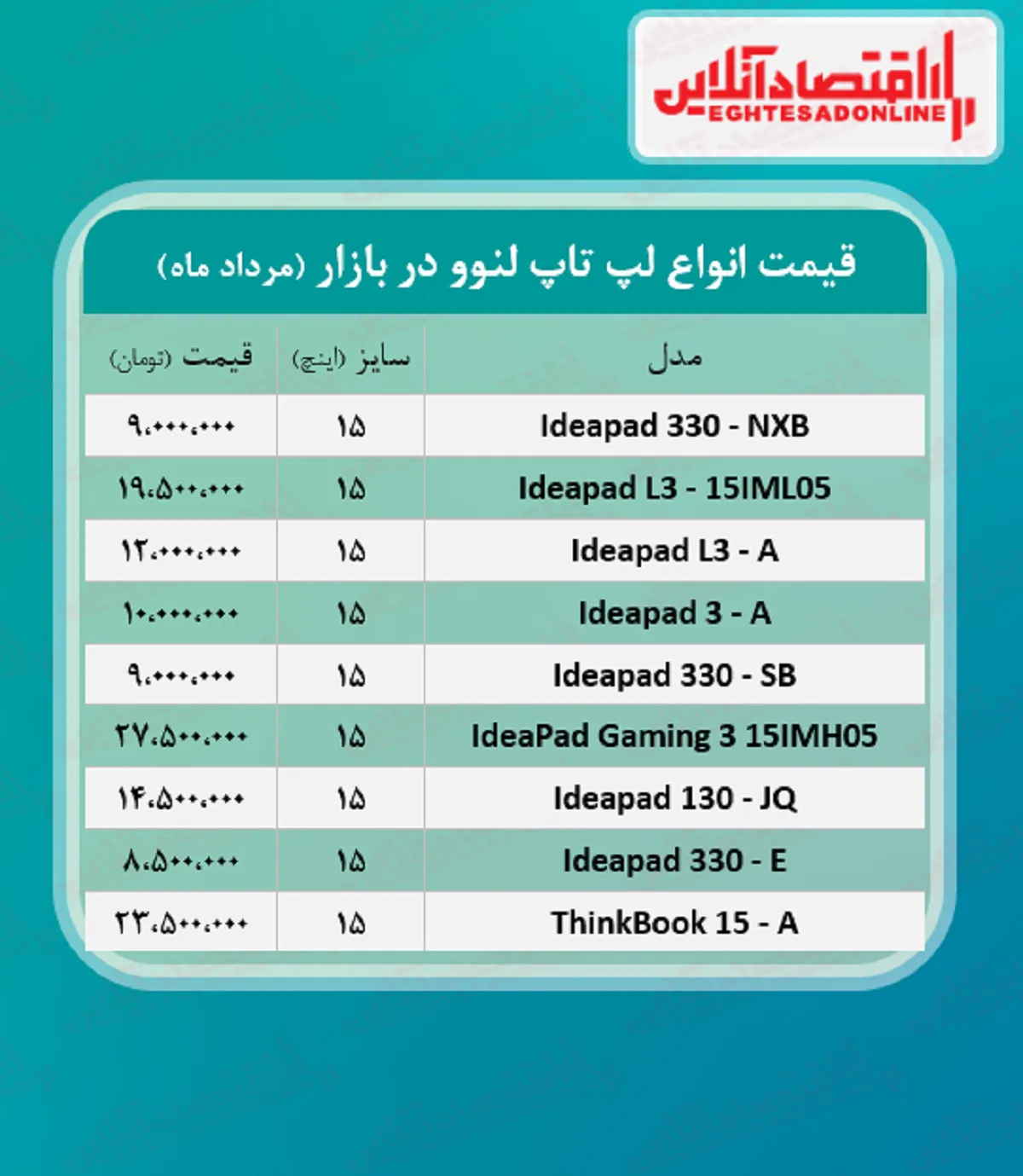قیمت روز انواع لپ تاپ لنوو / ۲۵مرداد