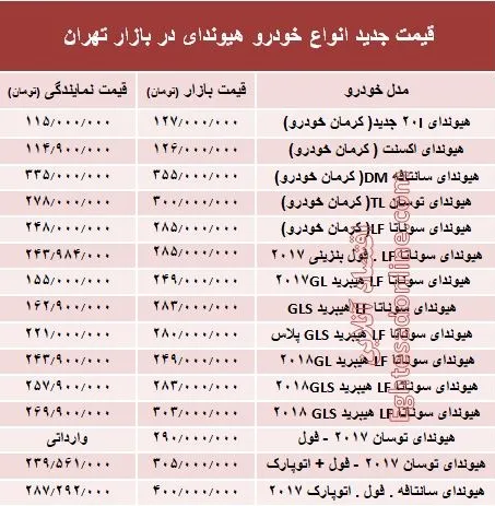 قیمت جدید انواع خودرو هیوندای در بازار تهران +جدول
