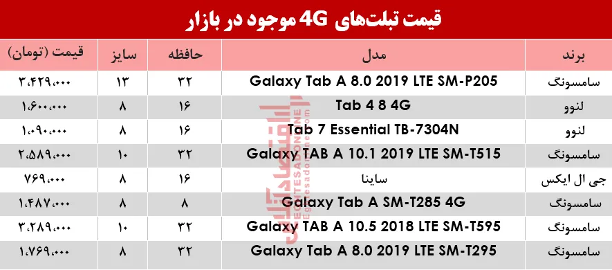 قیمت انواع تبلت‌های 4G موجود در بازار؟ +جدول