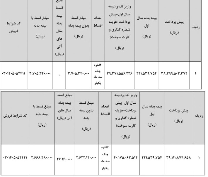 شرایط ثبت نام فروش اقساطی بهمن موتور مرداد ۱۴۰۵/ با اقساط ۱۸ ماهه خودرو بخرید + تحویل ۳۰ روزه شرایط ثبت نام فروش اقساطی بهمن موتور مرداد ۱۴۰۵/ با اقساط ۱۸ ماهه خودرو بخرید + تحویل ۳۰ روزه