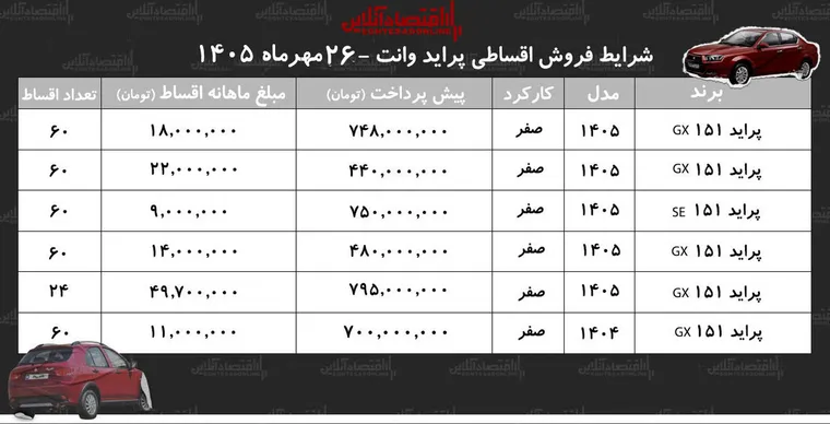شرایط جدید فروش اقساطی پراید وانت در بازار/ با ماهی ۹ میلیون تومان پراید وانت بخرید+ جدول مهر ۱۴۰۵