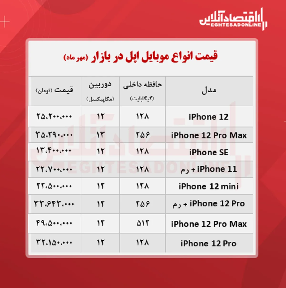 قیمت گوشی اپل در بازار / ۱۴مهر