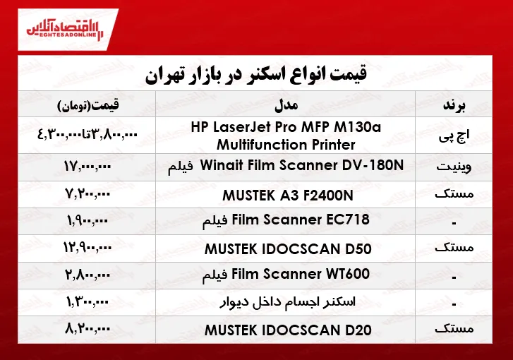 قیمت انواع اسکنر در بازار چند؟ +جدول