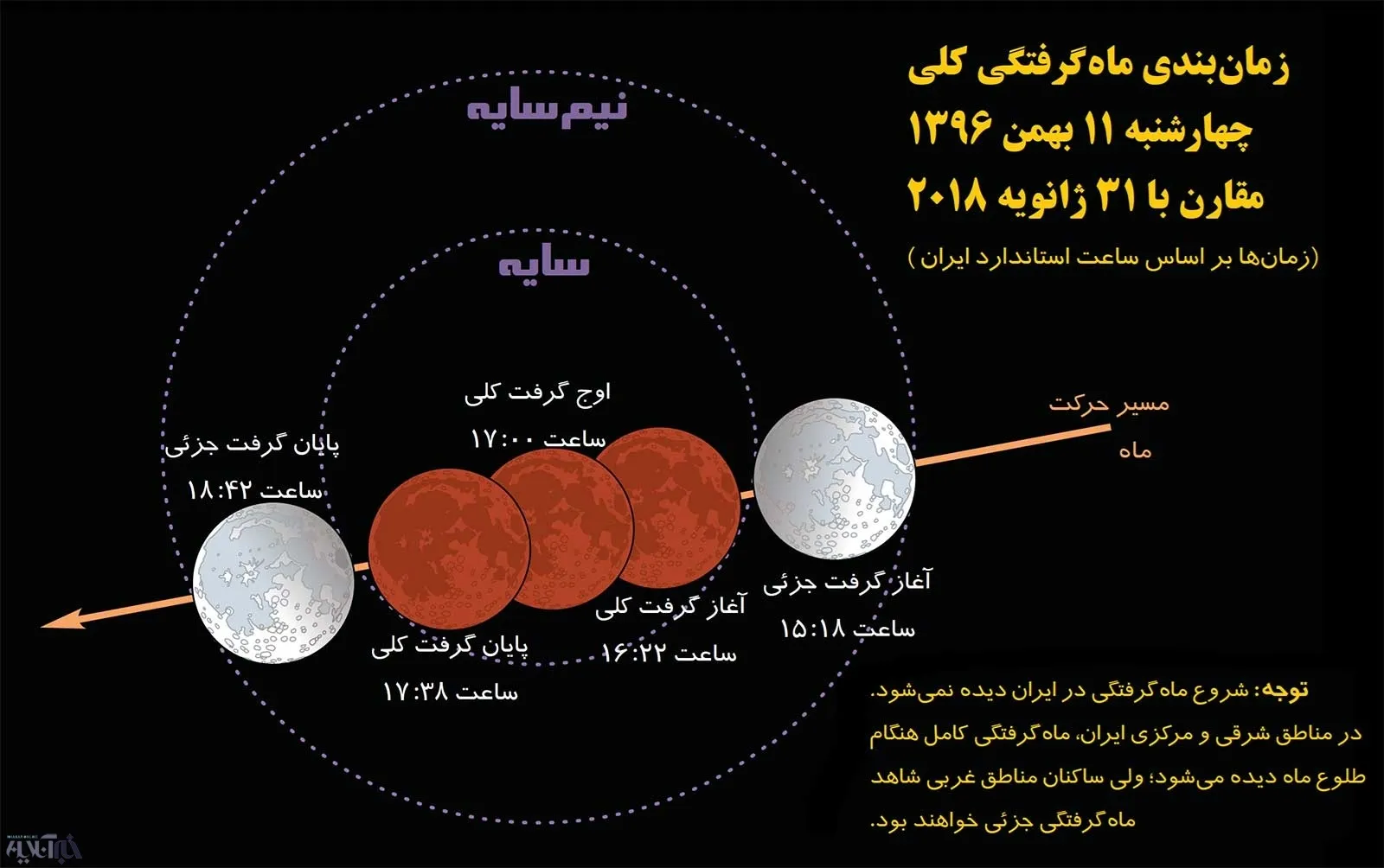 ماه‌گرفتگی امشب چه مشخصاتی دارد؟