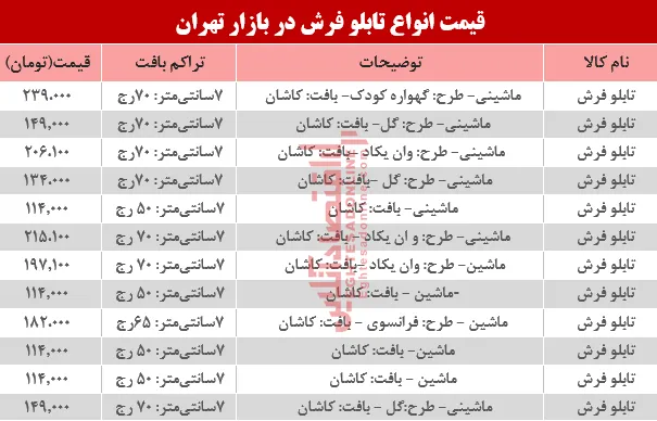 مظنه انواع تابلو فرش در بازار چقدر شد؟ +جدول