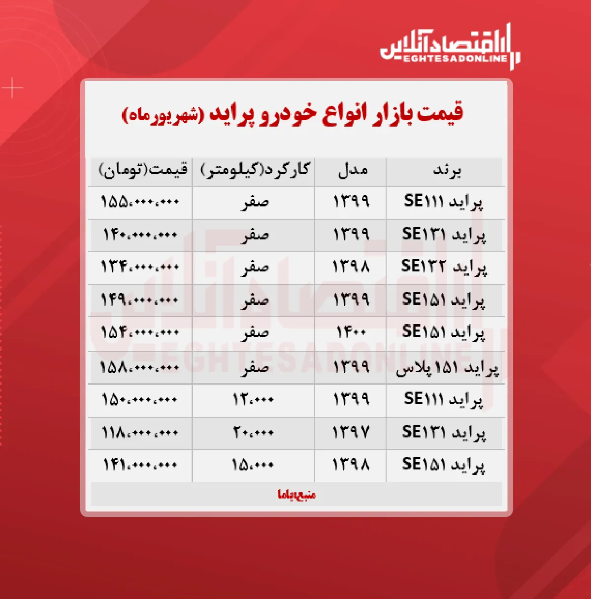 قیمت پراید امروز ۱۴۰۰/۶/۲۳