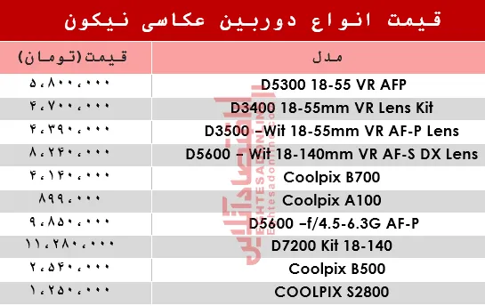 قیمت‌ دوربین‌های‌ عکاسی نیکون در بازار؟ +جدول