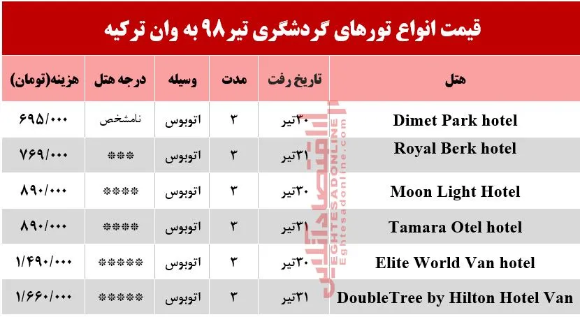 سفر زمینی به وان ترکیه چقدر آب می‌خورد؟