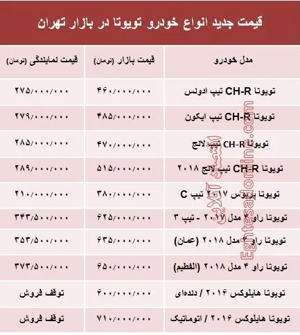 قیمت جدید انواع خودرو تویوتا در بازار تهران +جدول