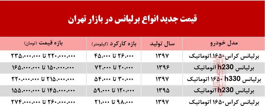 قیمت امروز برلیانس در بازار تهران +جدول