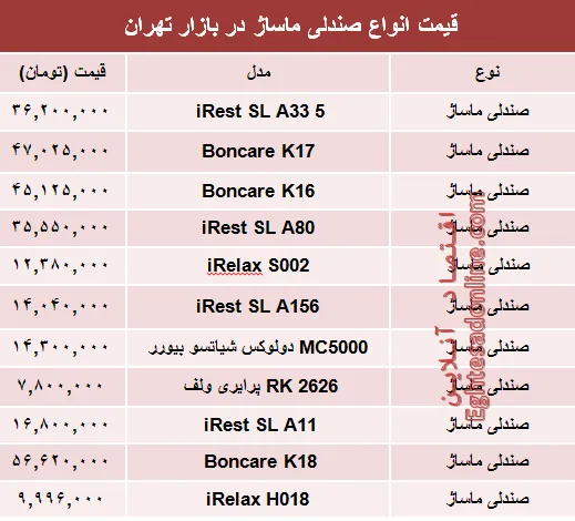 نرخ انواع صندلی ماساژ در بازار تهران؟ +جدول