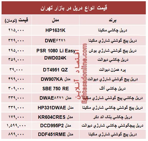 قیمت انواع دریل در بازار تهران؟ +جدول