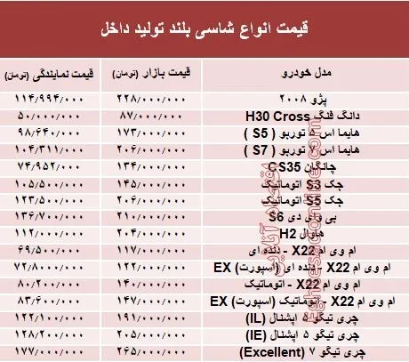 قیمت انواع شاسی بلند تولید داخل +جدول