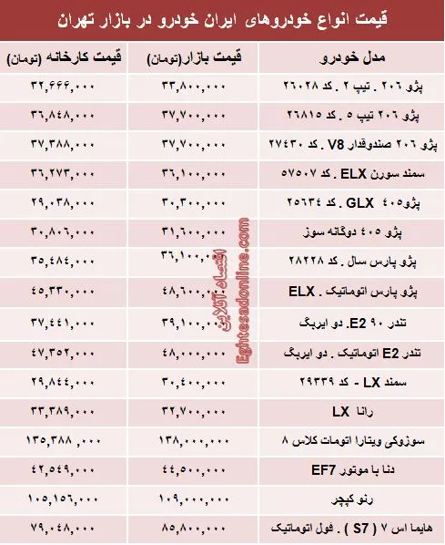 قیمت‌ جدید محصولات ایران خودرو +جدول