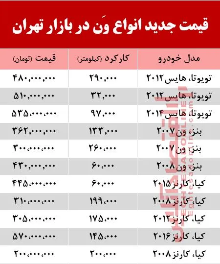 قیمت جدید انواع وَن در بازار تهران +جدول