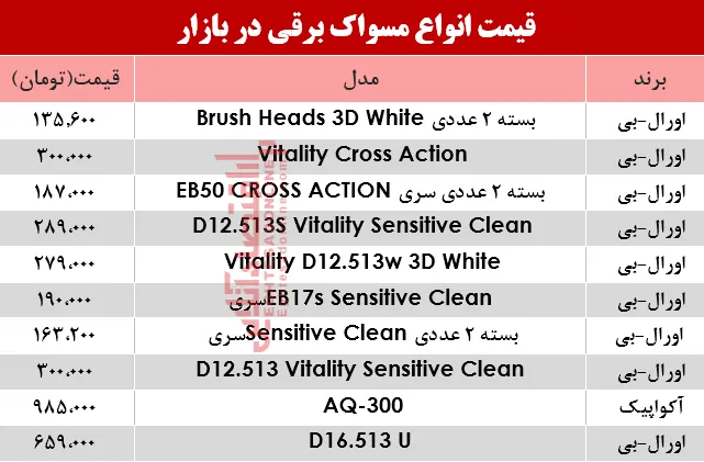 مظنه انواع مسواک برقی در بازار؟ +جدول
