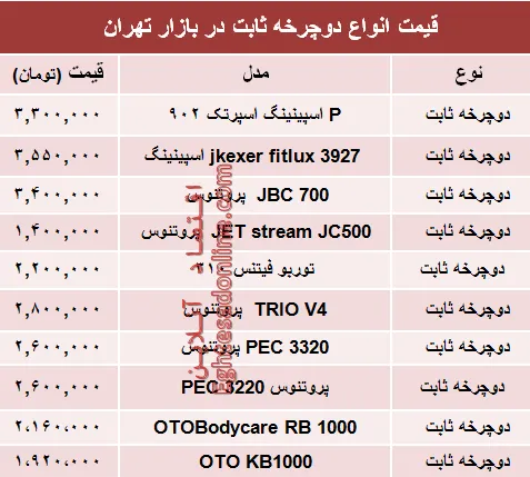 نرخ انواع دوچرخه ثابت در بازار تهران؟ +جدول