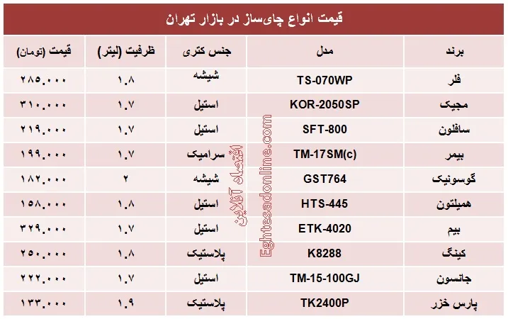 قیمت انواع چای‌ساز؟ +جدول