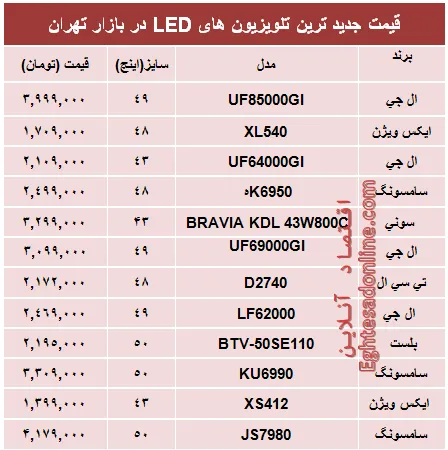 قیمت‌ جدیدترین‌ تلویزیون‌ها‌ی ‌LED؟ +جدول