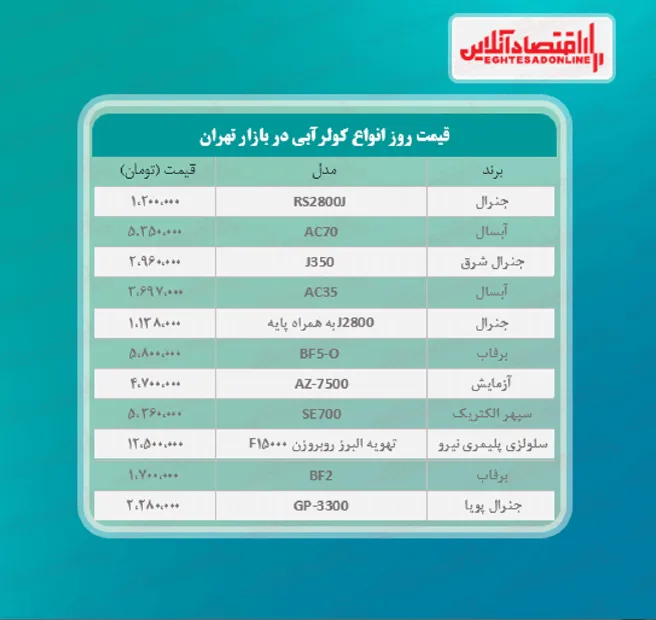 قیمت جدید انواع کولر آبی (خرداد ۱۴۰۰)