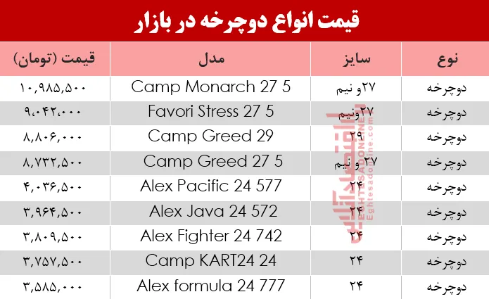 قیمت انواع دوچرخه در بازار ؟ +جدول
