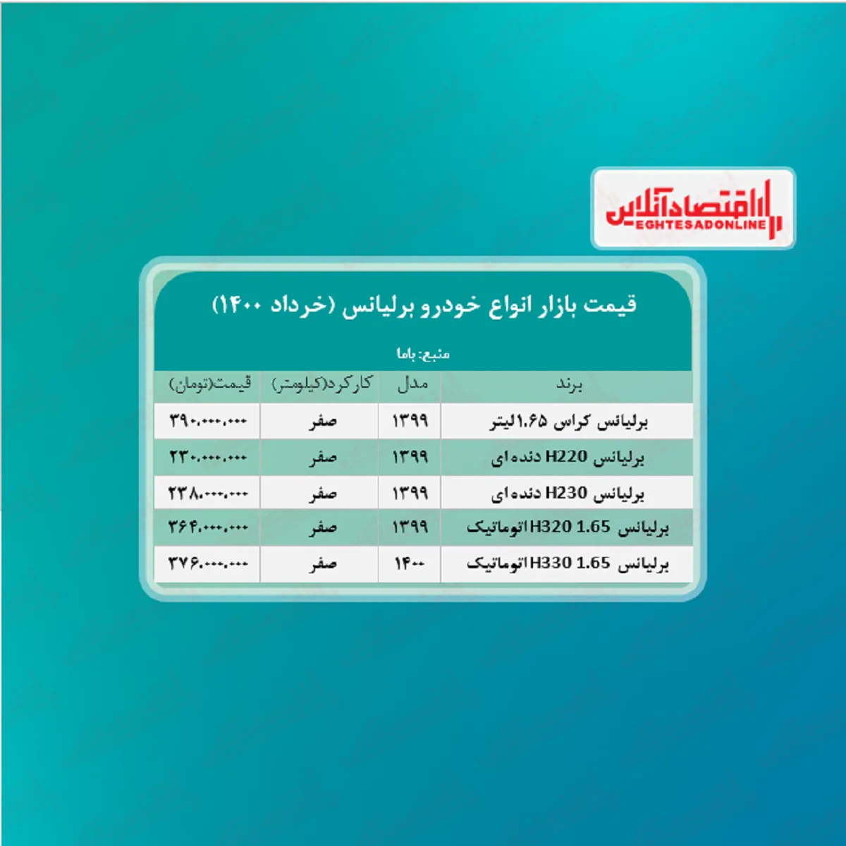 برلیانس H۳۳۰ اتوماتیک چند؟ +جدول