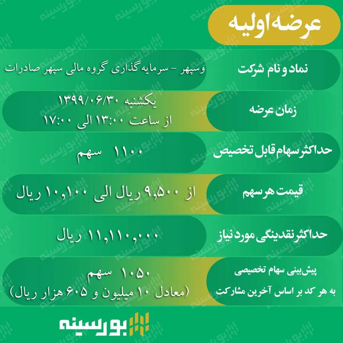 عرضه اولیه شرکت سرمایه‌گذاری گروه مالی سپهر صادرات
