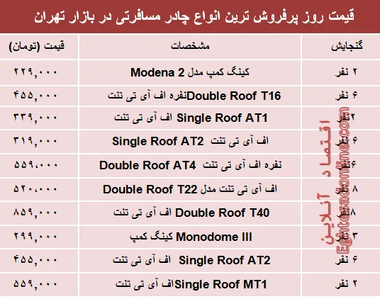 نرخ انواع چادر مسافرتی در بازار تهران؟ +جدول