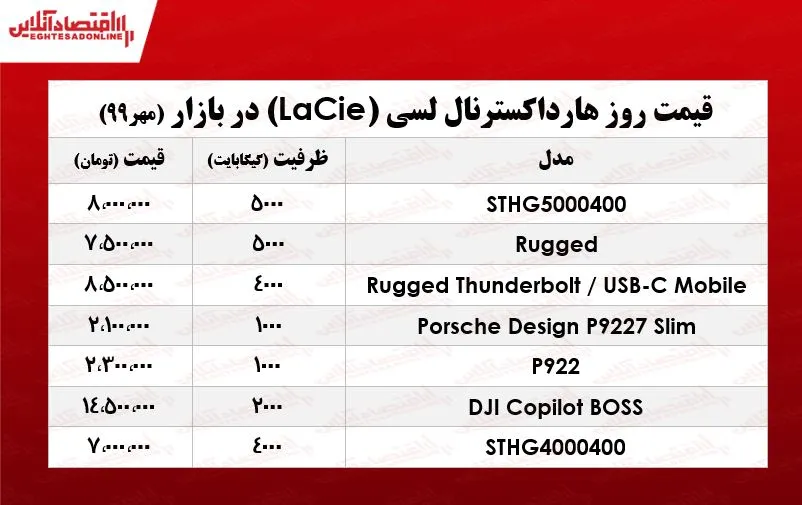 انواع هارد اکسترنال لسی چند؟ +جدول