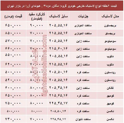 قیمت انواع لاستیک خارجی خودرو +جدول