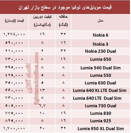 قیمت انواع موبایل‌های نوکیا در بازار؟ +جدول