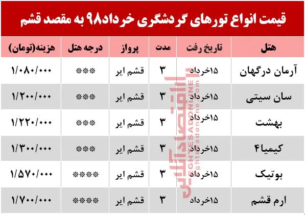 تور قشم در تعطیلات خرداد چقدر هزینه دارد؟