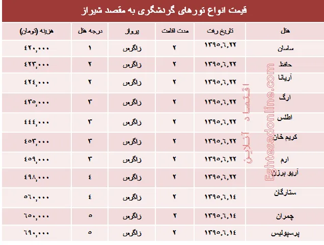 مظنه تورهای تابستانی شیراز؟ +جدول