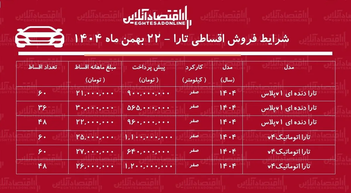شرایط جدید فروش اقساطی تارا بهمن‌ماه ۱۴۰۴ / با ۵۶۵ میلیون تومان تارا بخرید + جدول