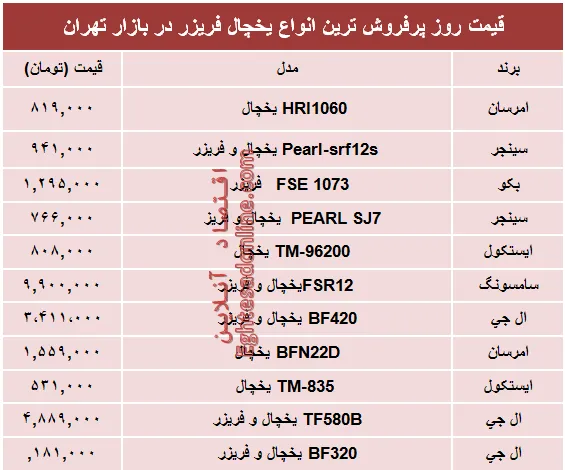 نرخ انواع یخچال‌‌ فریزر دربازار تهران؟ +جدول