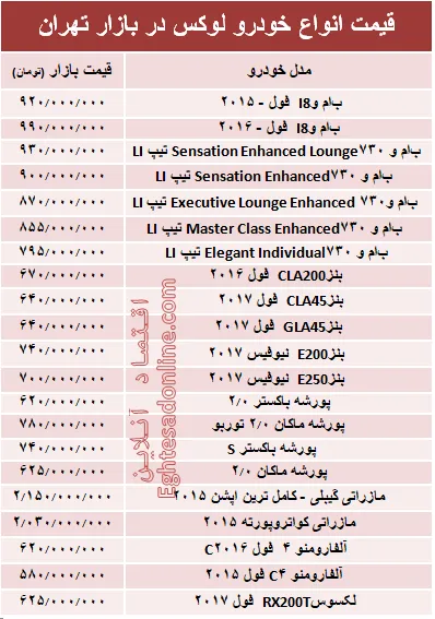 قیمت انواع خودرو لوکس در بازار تهران + جدول