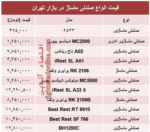 قیمت جدید انواع صندلی ماساژ در بازار +جدول