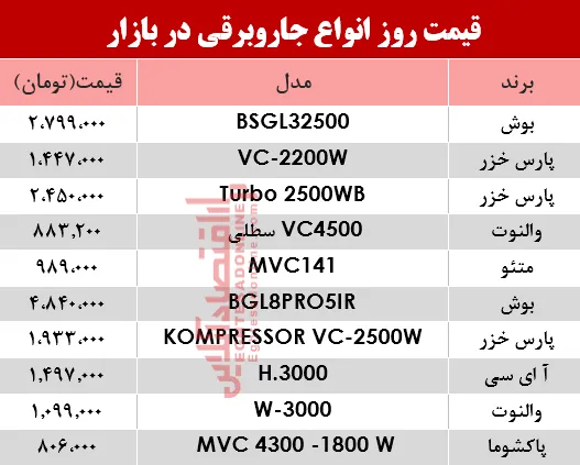 قیمت انواع جاروبرقی‌ در بازار ؟ +جدول