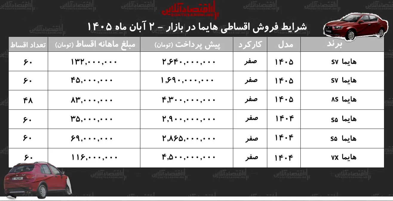 هایما